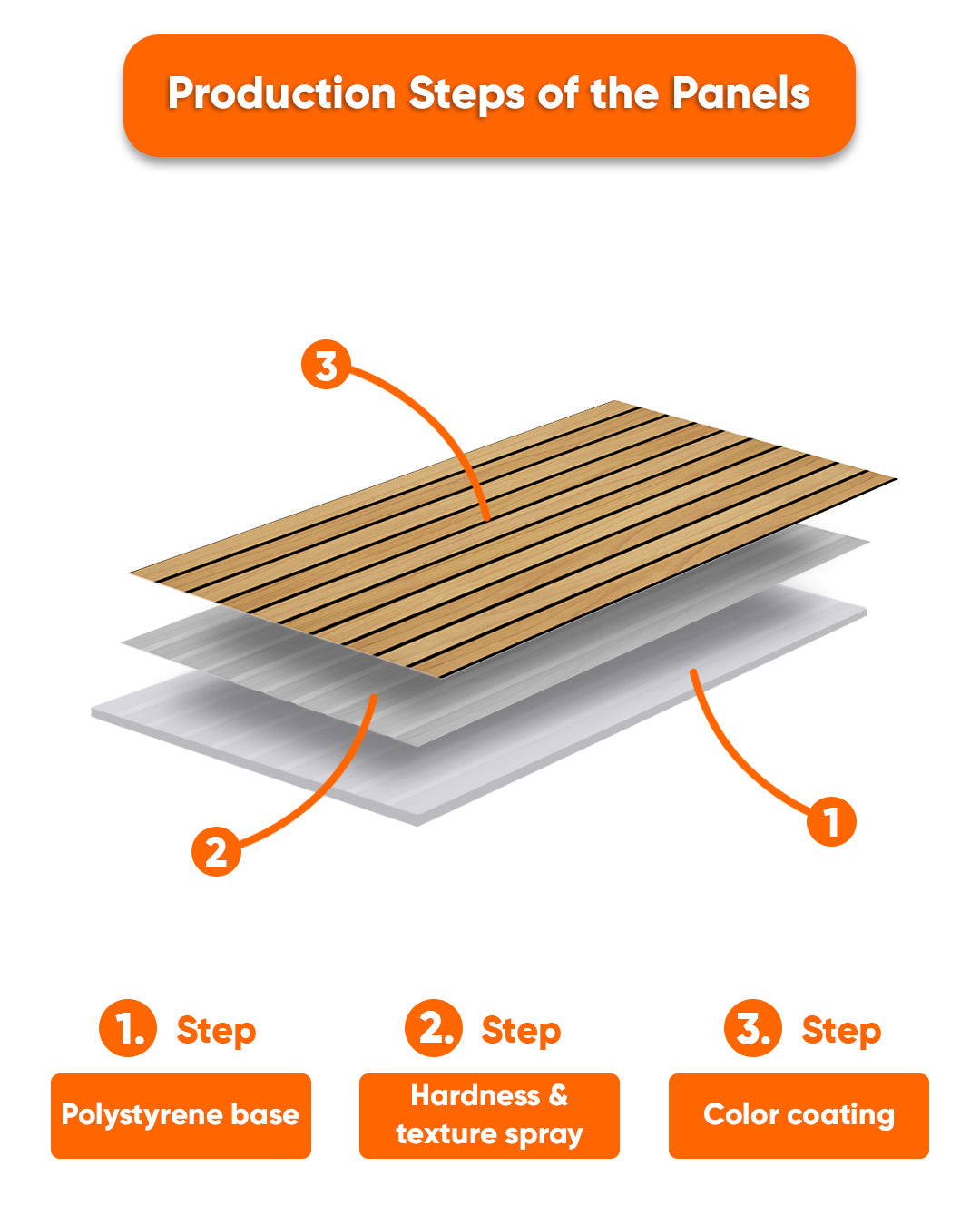 Light Wood AP-01  3D Acoustic Wall Panels