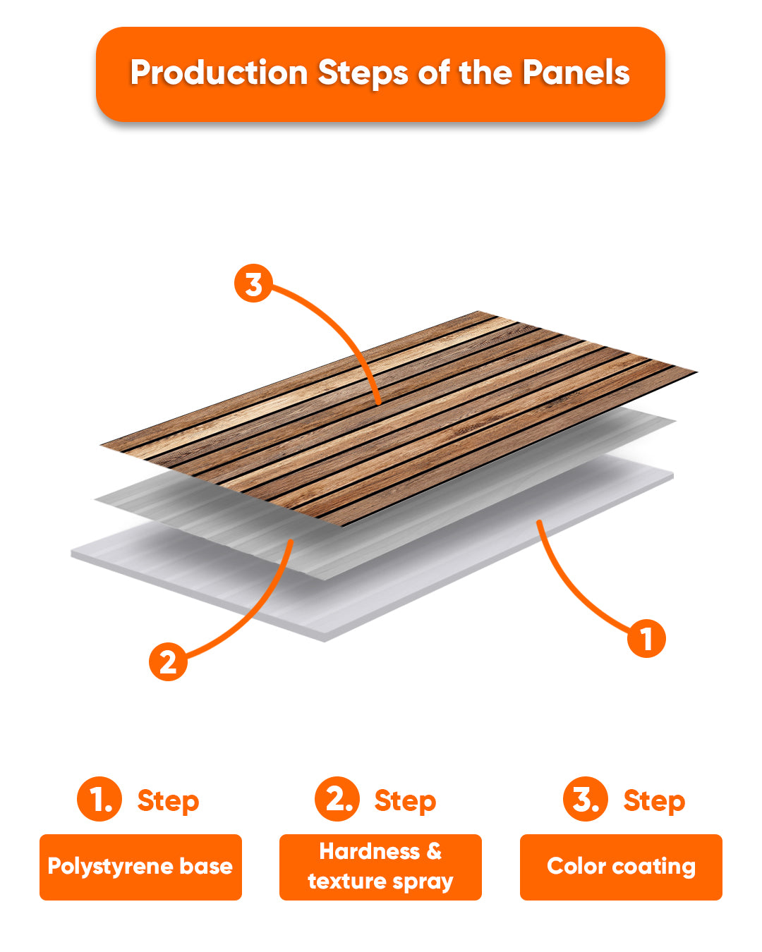 Dark Wood AP-02  3D Acoustic Wall Panels