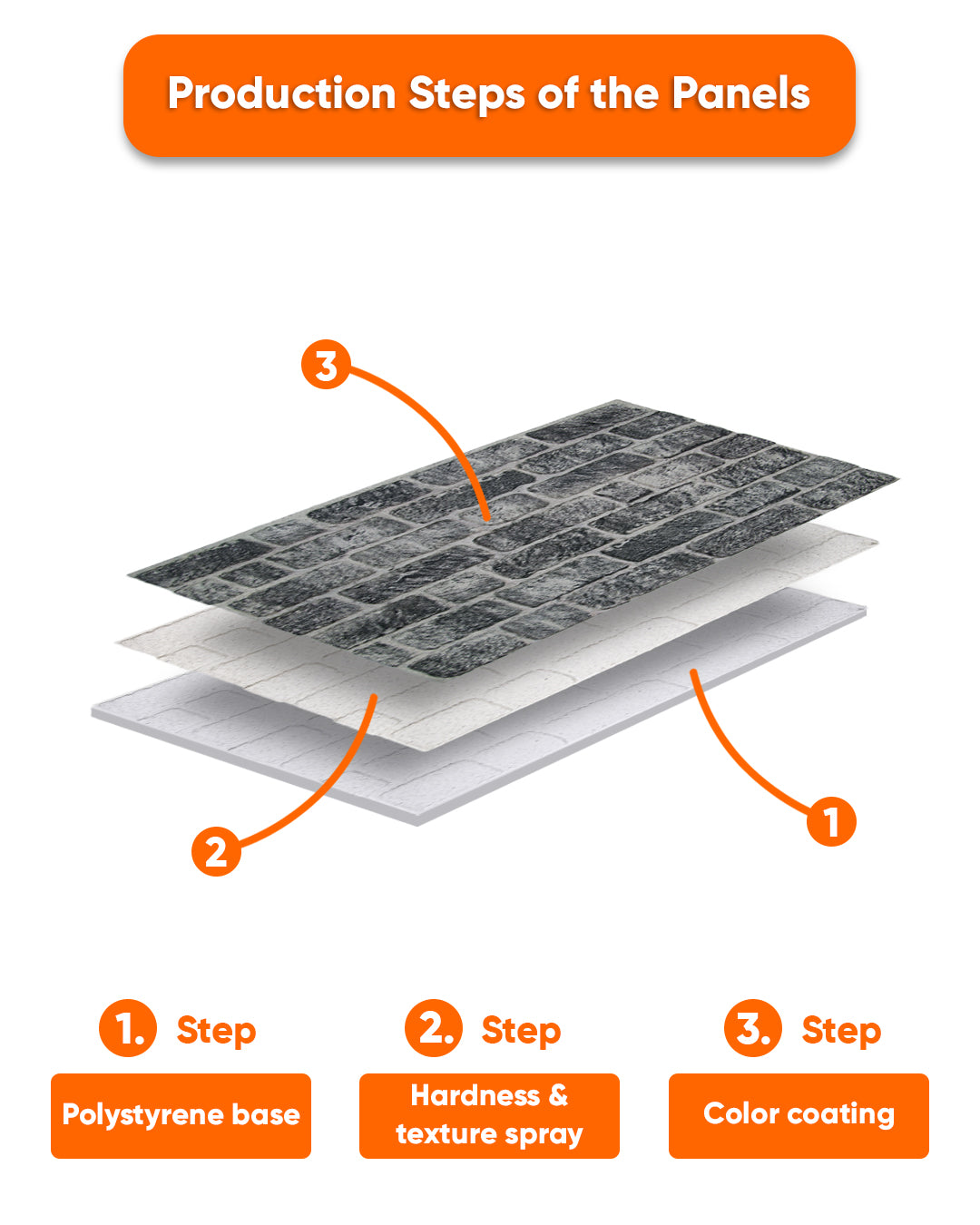 Old Town L-1703 EPS Insulation Wall Panels