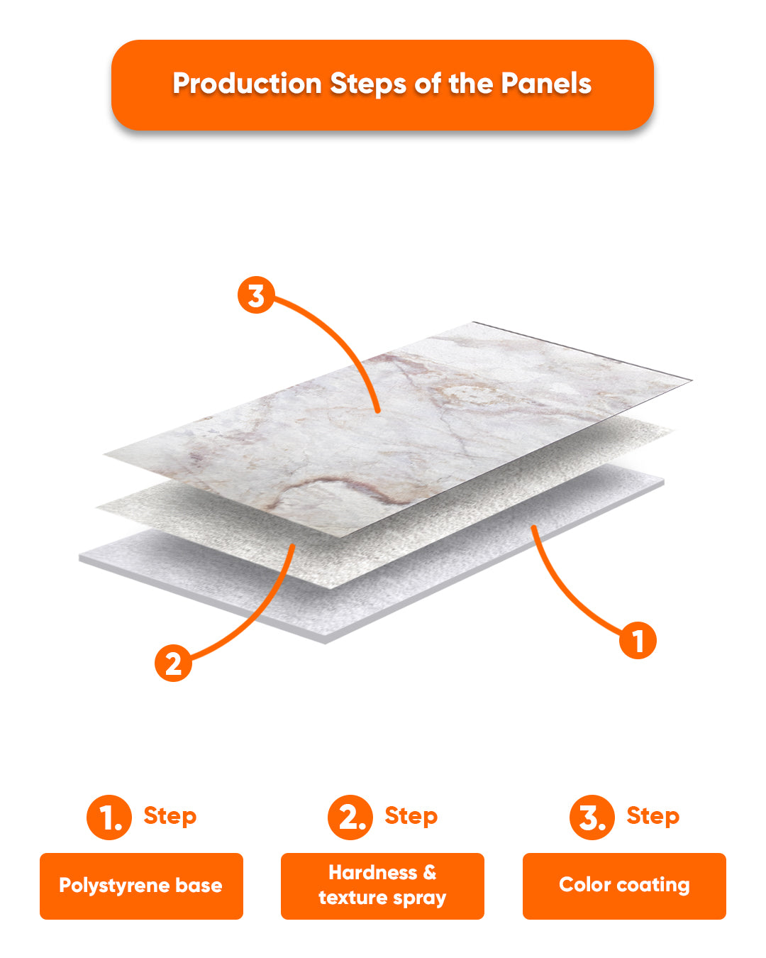 3D Marble Effect Wall Panels 50×100×2 cm | Polystyrene Decorative Wall Cladding Panels | Aurora Beige AT-01