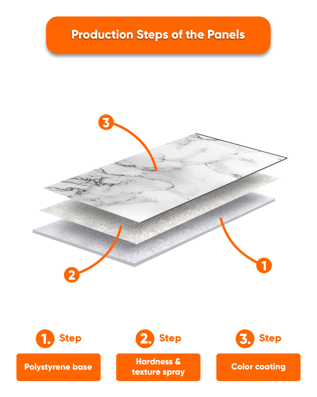 Wall Cladding Marble-look 50×100×2 cm | 3D Wall Panels Made of Styrofoam | Carrara White AT-05
