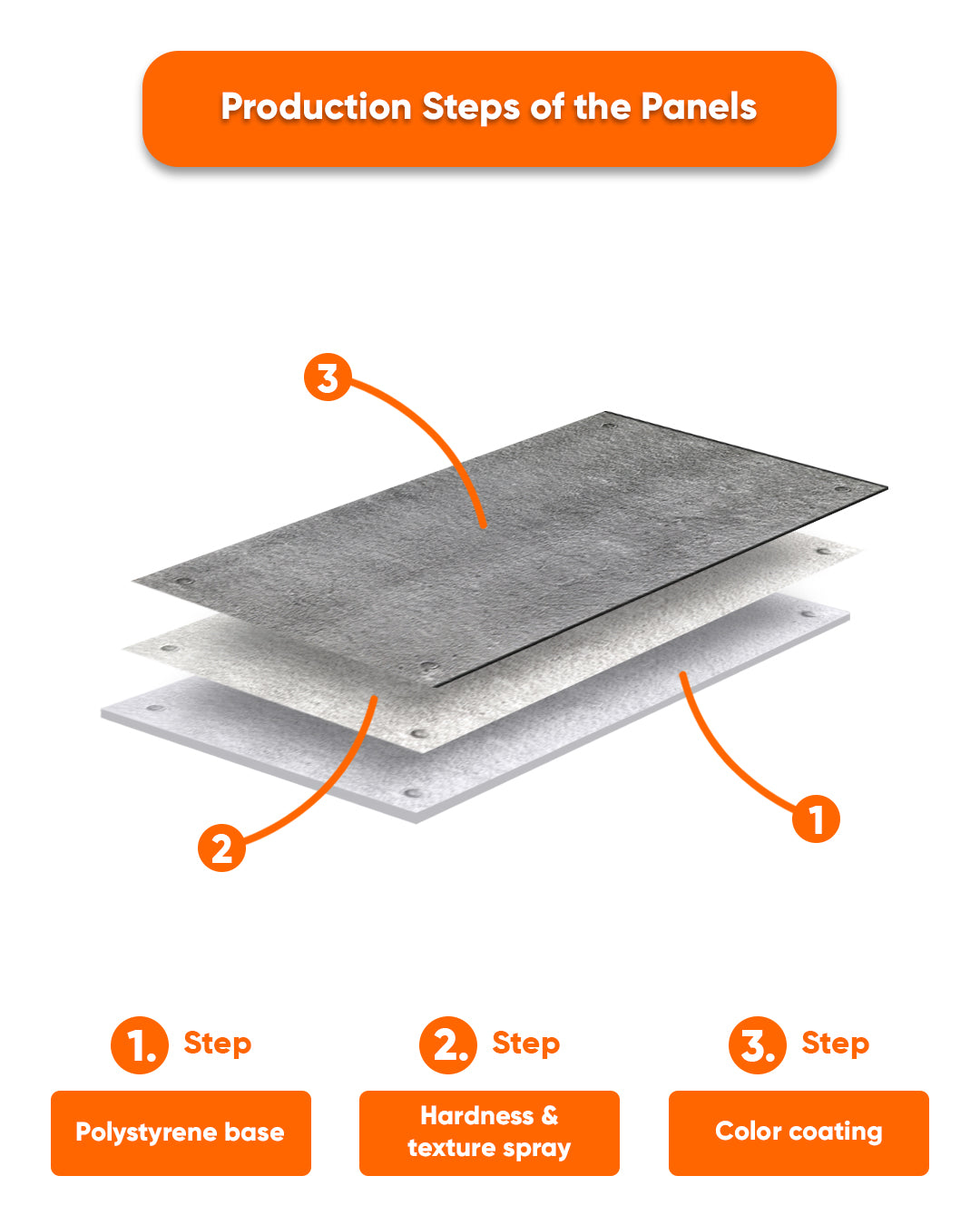 Wall Cladding Concrete Look 50×100×2 cm | 3D Wall Panels Made of Styrofoam | Dark Concrete AT-17