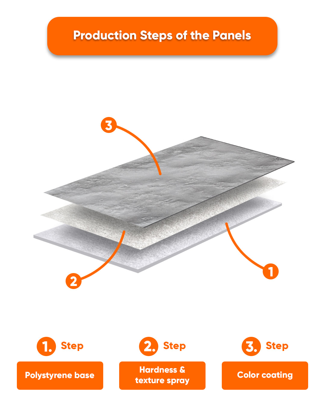 Wall Cladding Concrete Look 50×100×2 cm | 3D Wall Panels Made of Styrofoam | Silver Concrete AT-18