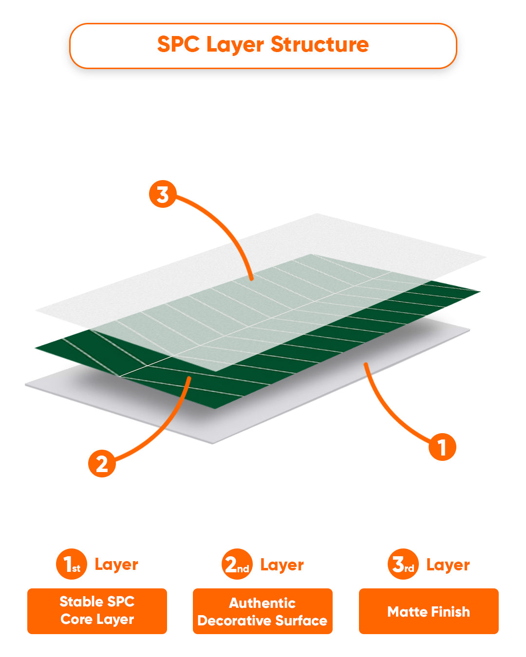SPC Wall Panel 60×120 cm | Waterproof Wall Cladding | Chevron Green