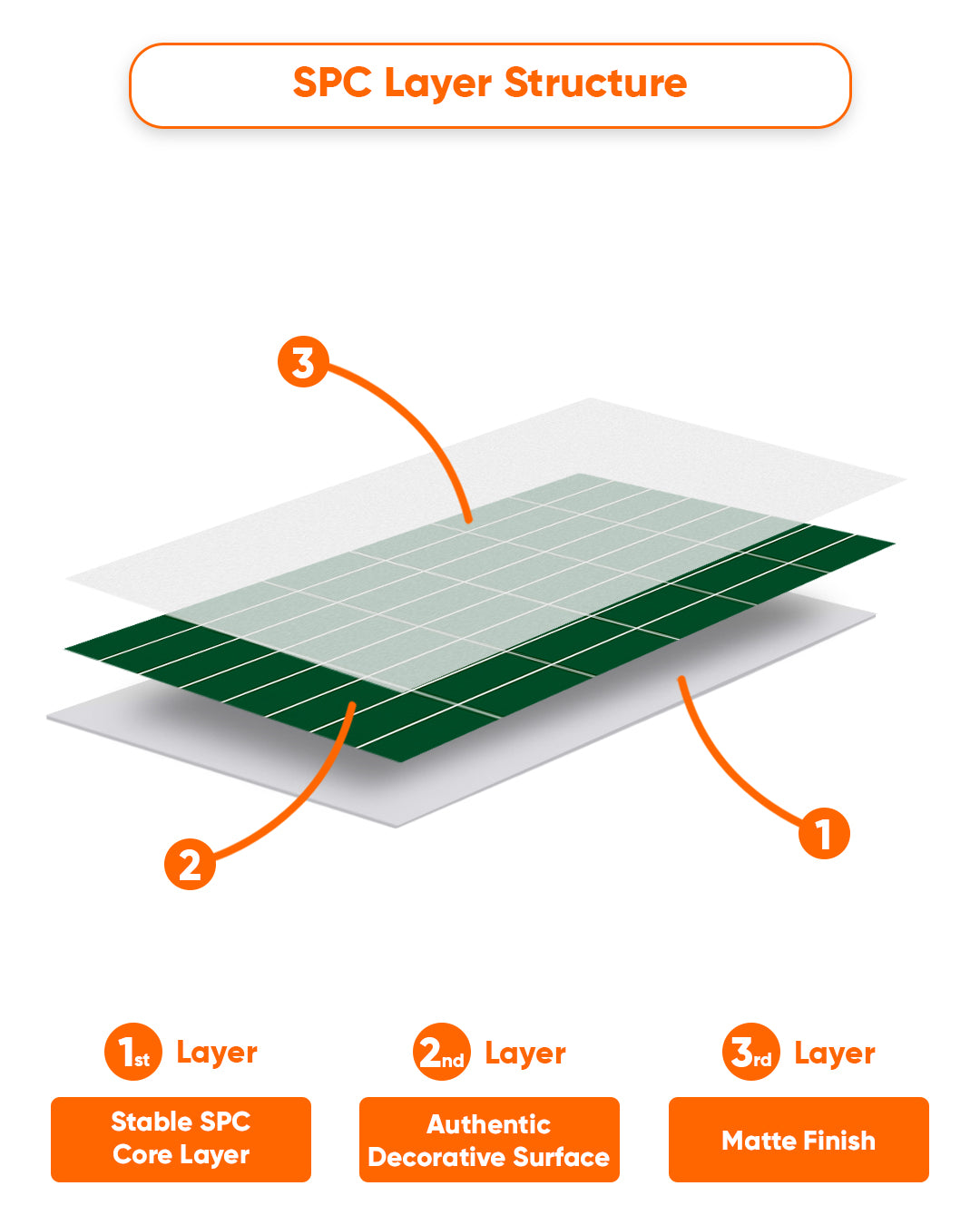 SPC Wall Panel 60×120 cm | Waterproof Wall Cladding | Deep Green Line