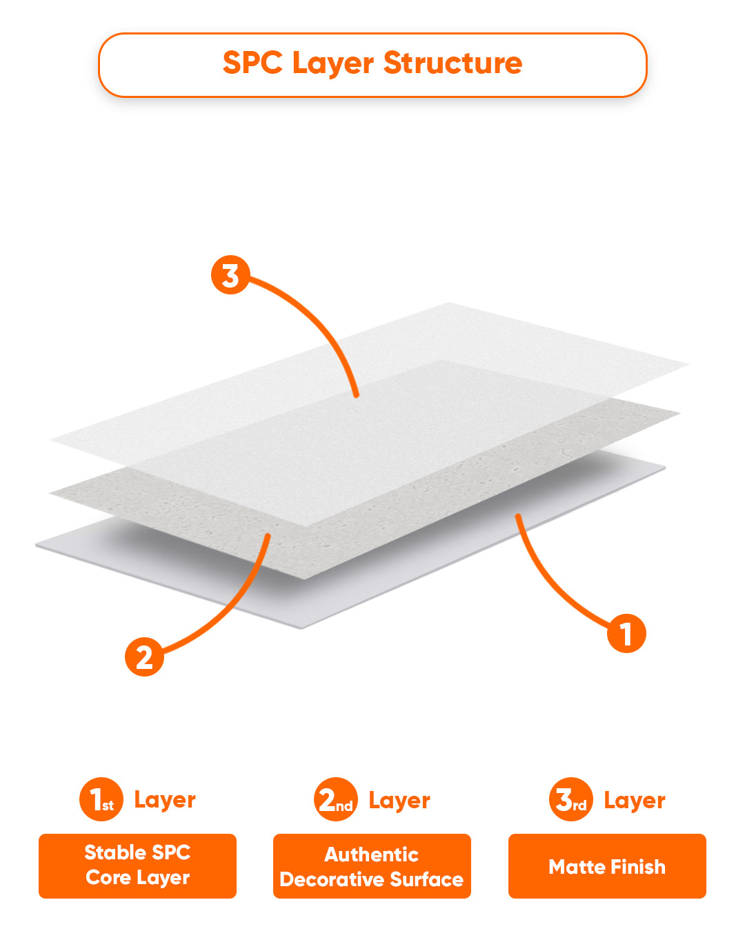 SPC Wall Panel 60×120 cm | Waterproof Wall Cladding | Infinite Elegance