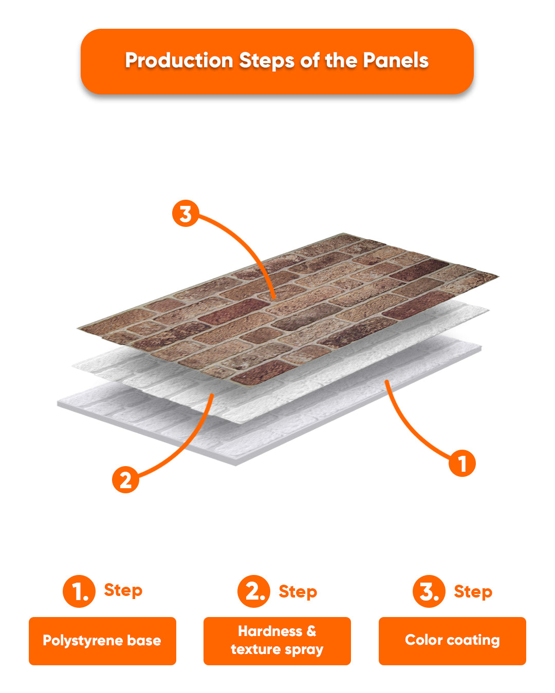 Farmhouse Style L-1901 Interior Wall Panels