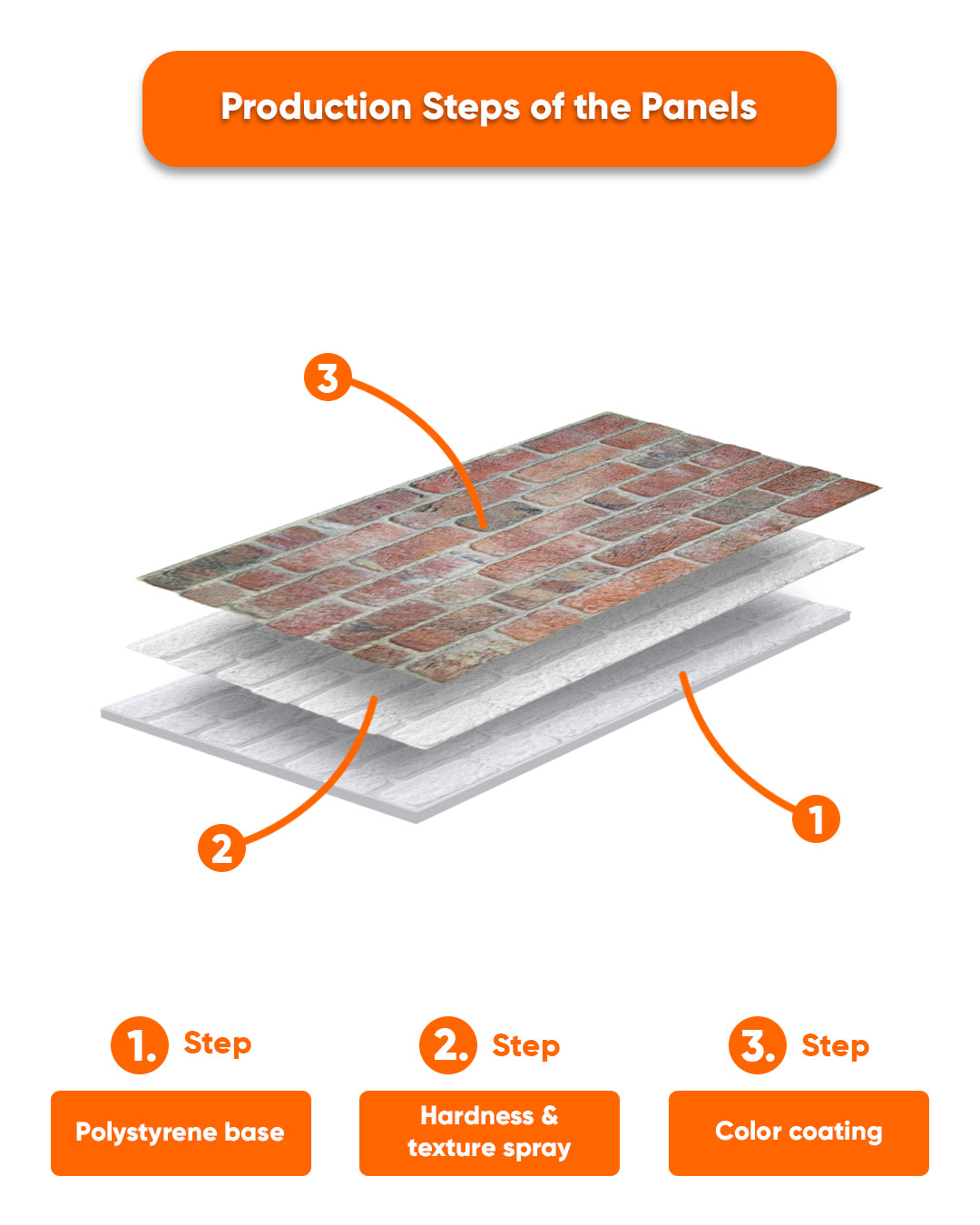 Stone Bridge L-1902 Brick Wall Panels