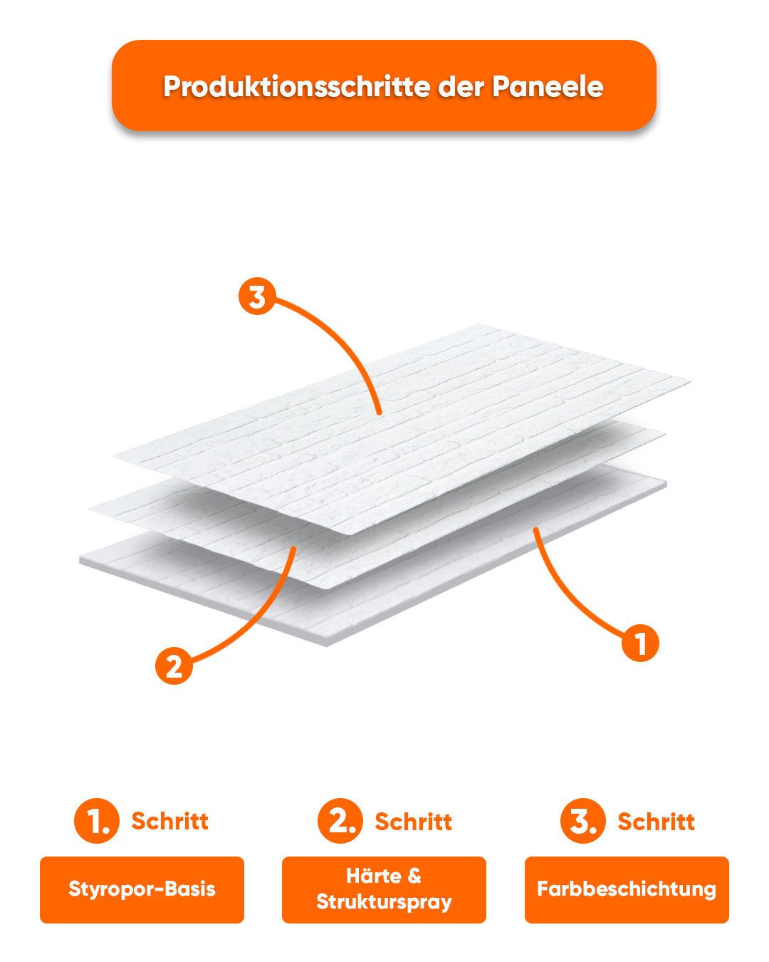 White Snow N-1900 3D Thin Wall Panels