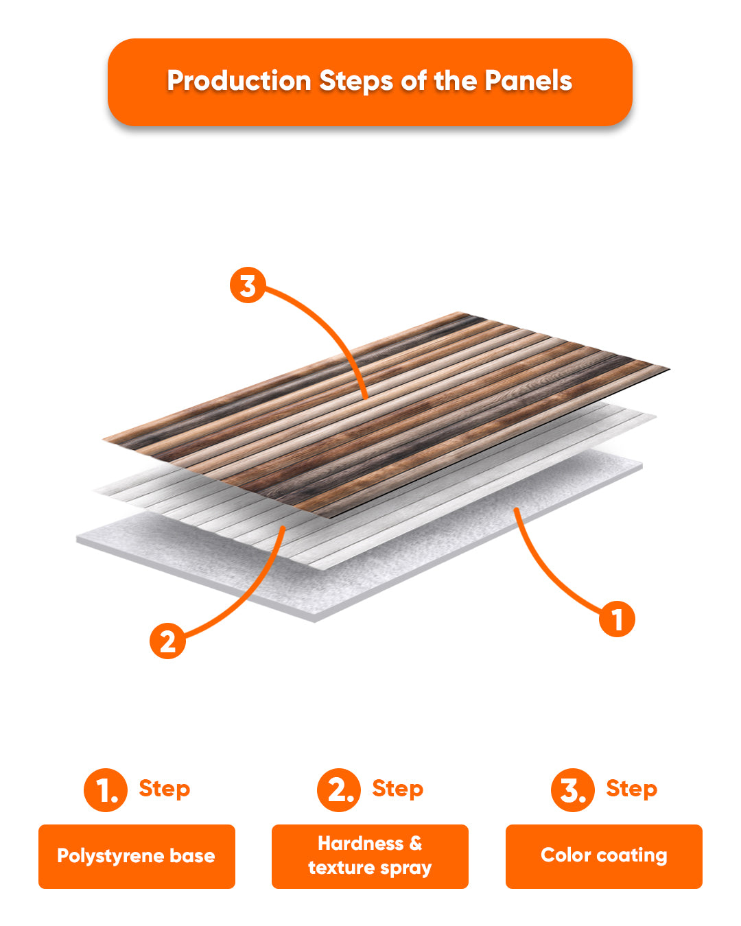 Wall Cladding Wood Look 50×100×2 cm | 3D Wall Panels Made of Styrofoam | Rustic Wood OP-02