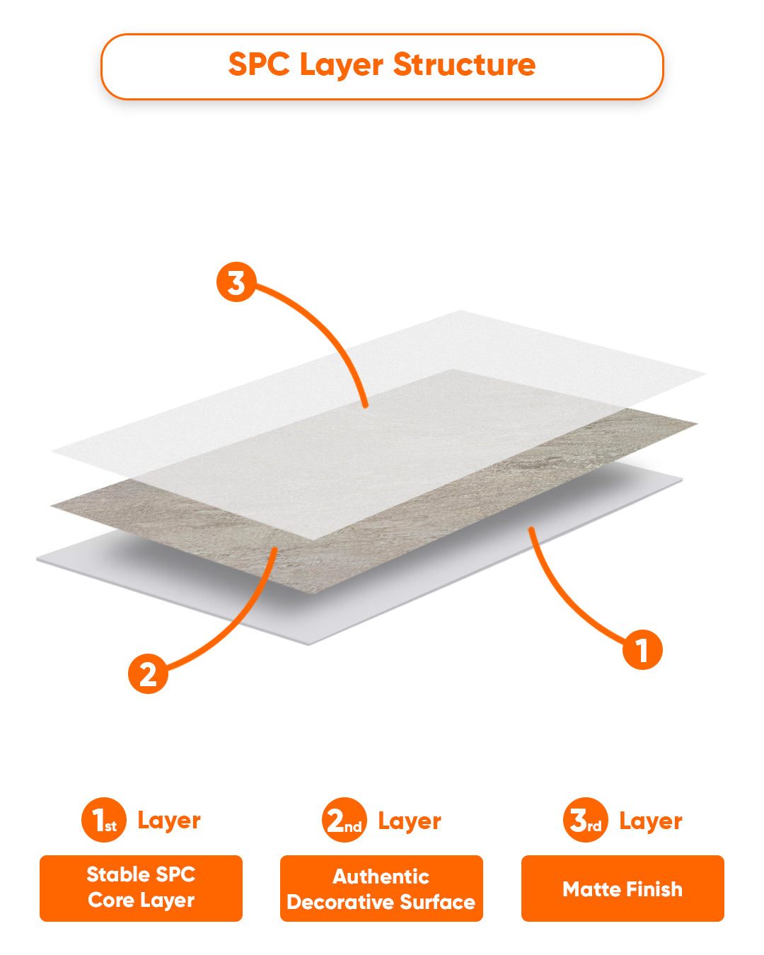 SPC Wall Panel 60×120 cm | Waterproof Wall Cladding | Sunset Luxury
